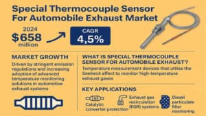Special Thermocouple Sensor for Automobile Exhaust Market: Industry Trends, Emission Monitoring & Forecast 2025–2032