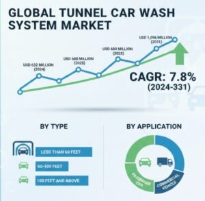 世界の自動車電子EMS市場/6.2のCAGR%