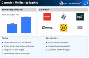 N-Pentane Market Forecast: Steady Growth to USD 4.398 Billion by 2035 at 4.45% CAGR
