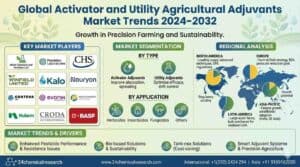 Global Lanthanum Titanate Target Market Size 2023-2030: USD 92 Million Growing at 5.8% CAGR