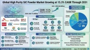 Iron Tungstate Market Forecast 2025–2032: Buyer Insights on Purity Grades, Pricing Stability, and Supply Availability