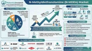 Why a 6.2% CAGR is Driving the USD 42 Million Cosmetics Grade Methyl Paraben Market