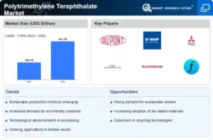 US Health Supplements Industry Set for Rapid Growth, Reaching USD 5,190.54 Million by 2035