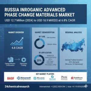 global CNC Double Column Machining Centers market |CAGR of 7.5%