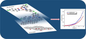 Industrial Waste Management Market projected to reach USD 1,303,946.78 Billion by 2035 with 2.62% CAGR