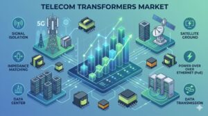 Telecom Transformers Industry Outlook