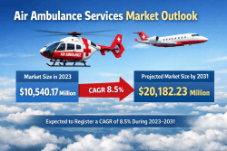 Air Ambulance Services Market to Reach US$ 20,182.23 Million by 2031 at 8.5% CAGR