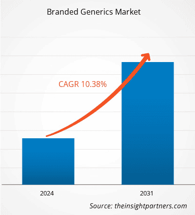 Branded Generics Market Trends: Growth Strategies, Regional Insights & Key Developments