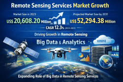 How Big Data is Transforming the Remote Sensing Services Market