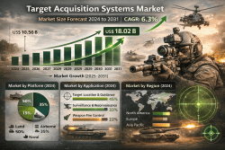 Target Acquisition Systems Market 2031: Trends, Growth Analysis, and Strategic Outlook