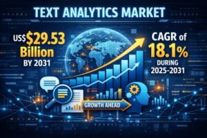 Text Analytics Market: Drivers| Developments | Accelerates Outlook 2031
