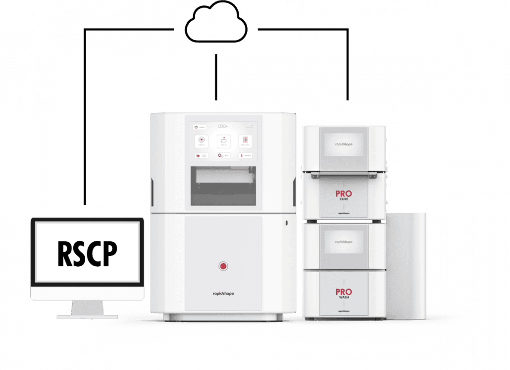 Image that shows the cloud connectivity between the PRO 20, WASH, CURE, and Rapid Shape's Customer Portal