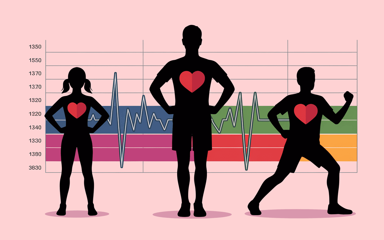 fréquence cardiaque maximale exercices par âge tableau