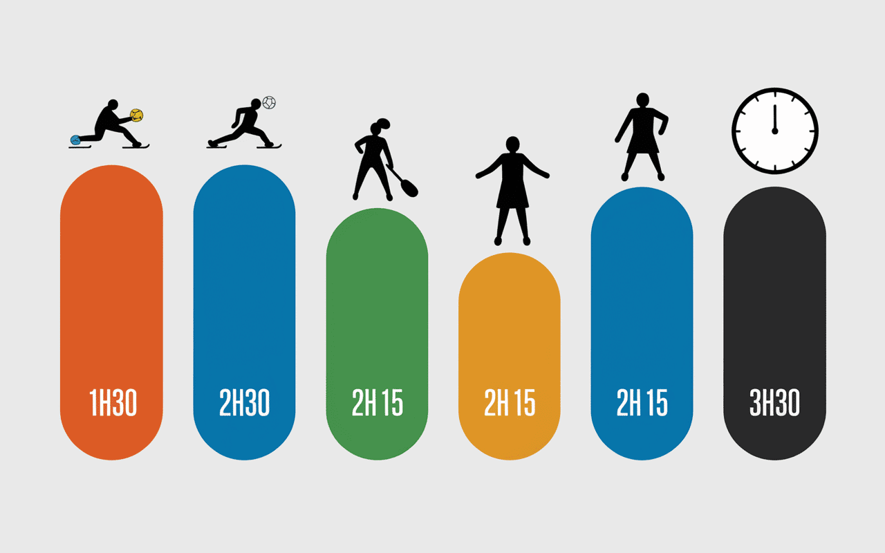combien de temps dure un match de tennis graphique barres durée