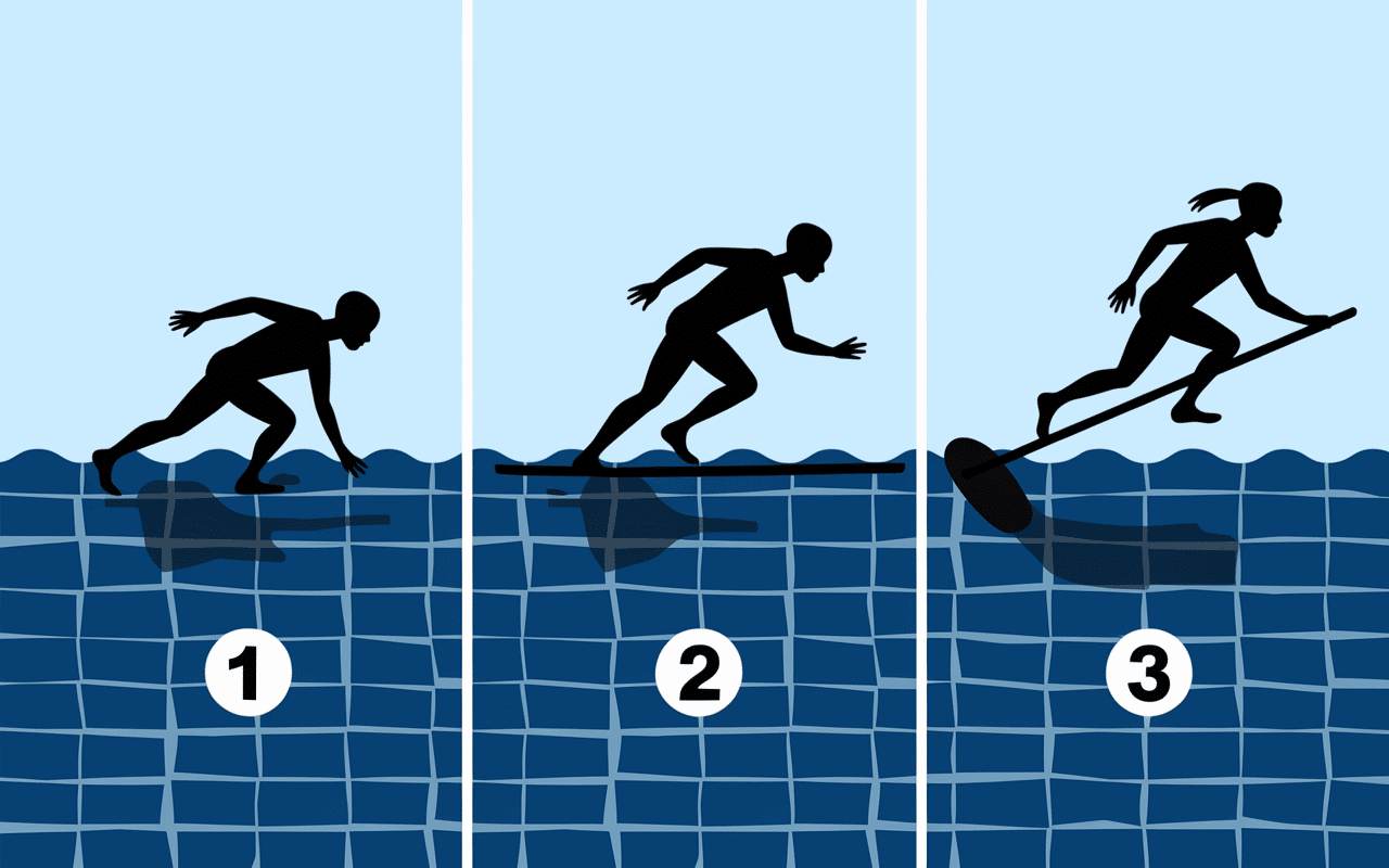 Étapes comment faire la planche débutant