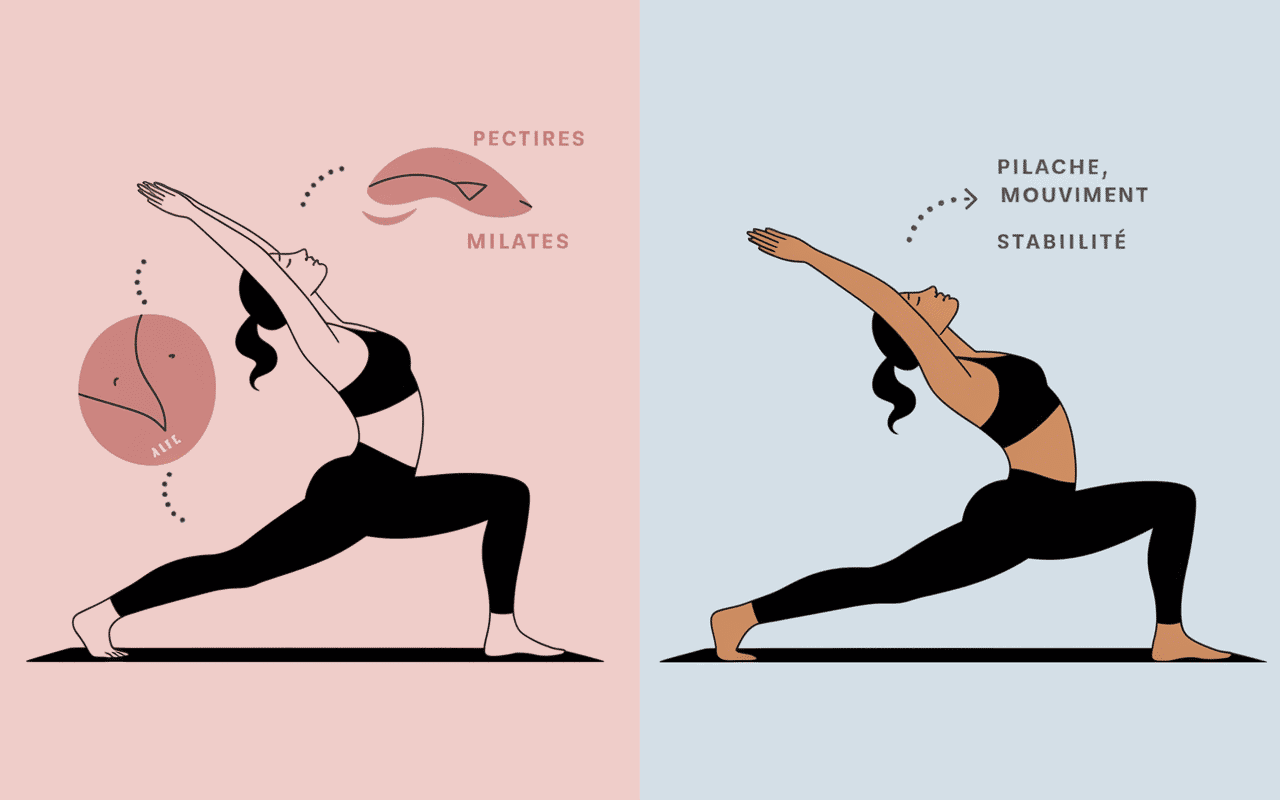 Difference entre yoga et pilate postures et techniques respiratoires