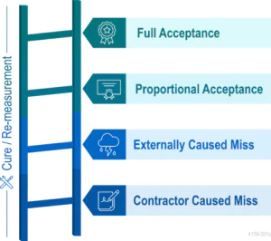 Beware the Deliverable in Disguise: Three Questions Agencies Must ...