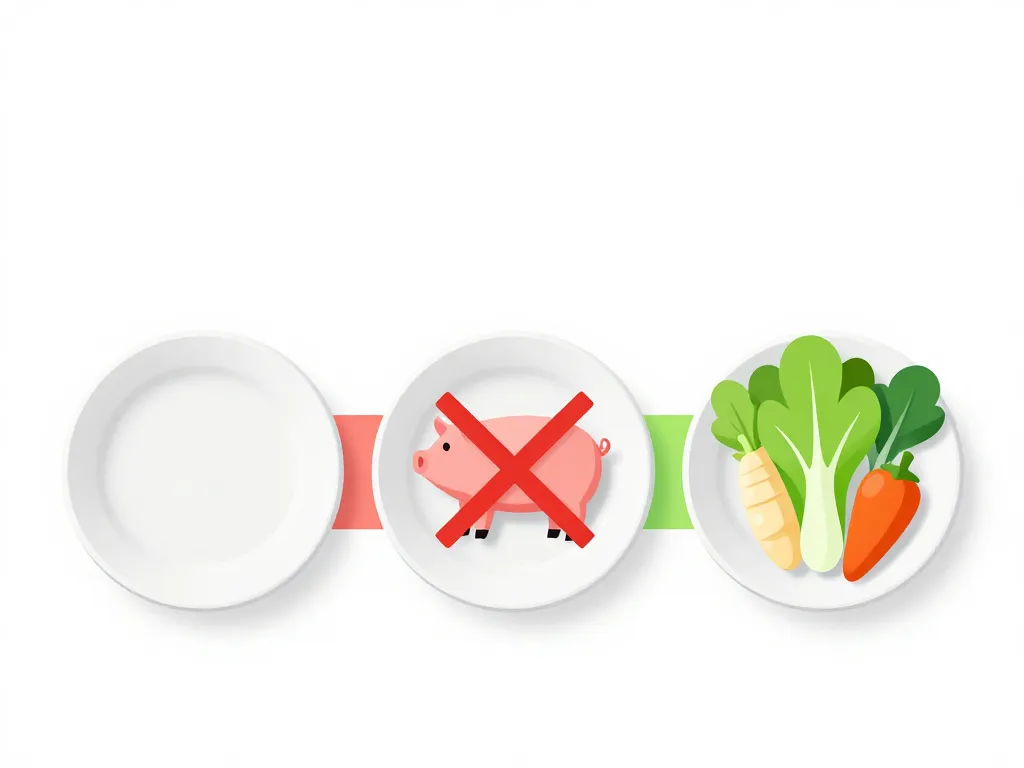 Flunch halal différence viande sans porc végétarien