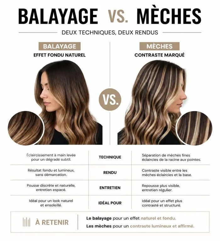 Infographie comparative : différence entre balayage et mèches pour choisir sa coloration