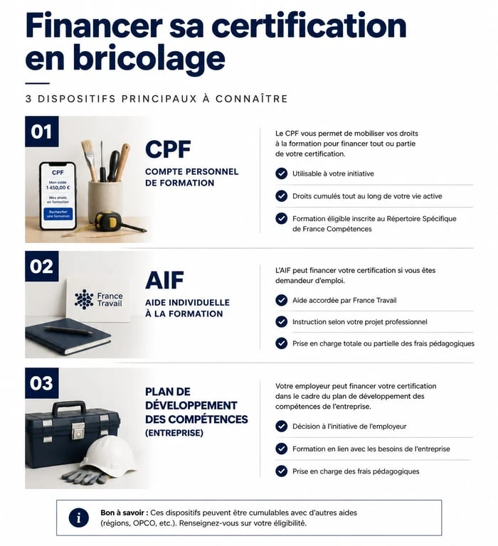 Infographie des dispositifs de financement pour une certification pro expertdubricolage gratuit