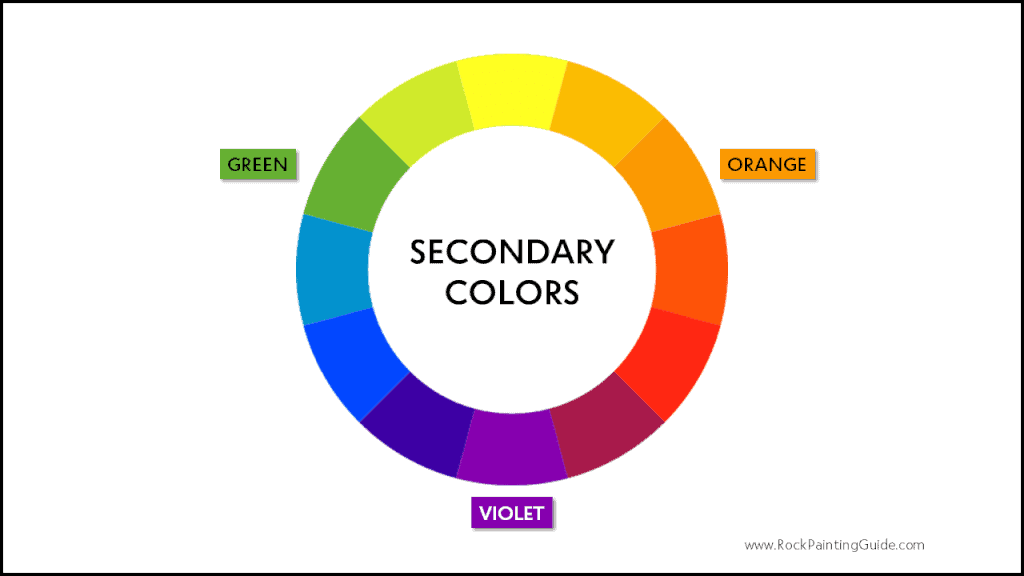 How to Mix Colors with Confidence 6 secondary colors