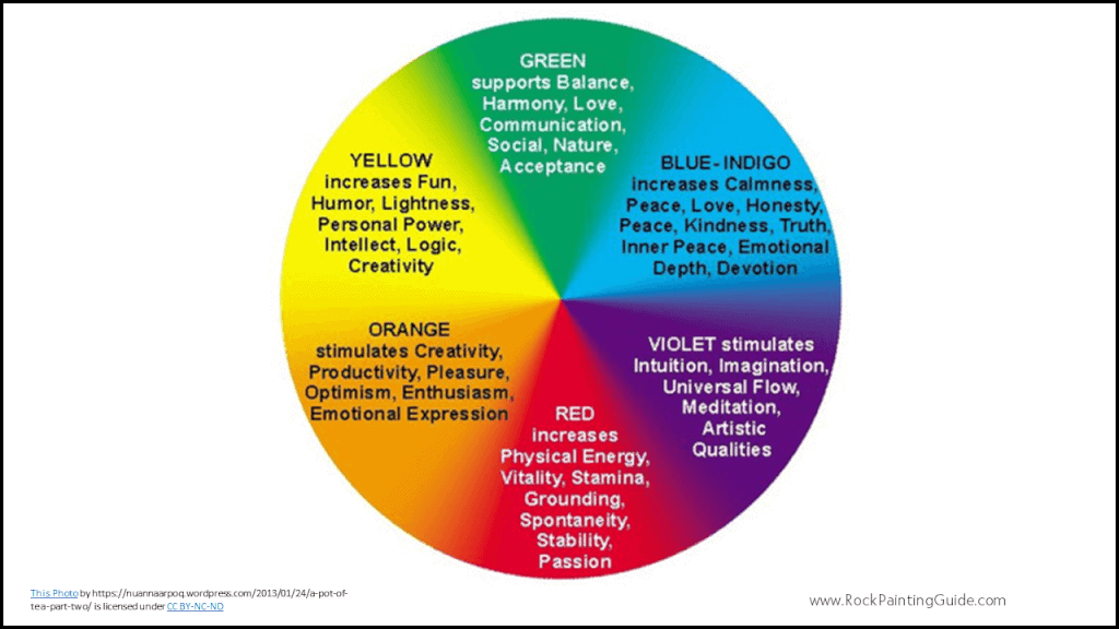 How to Mix Colors with Confidence 12 color expression chart