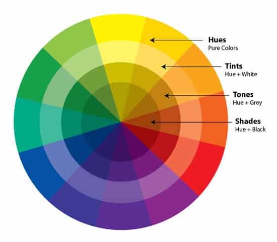 How to Mix Colors with Confidence 10 hues and shades Chart