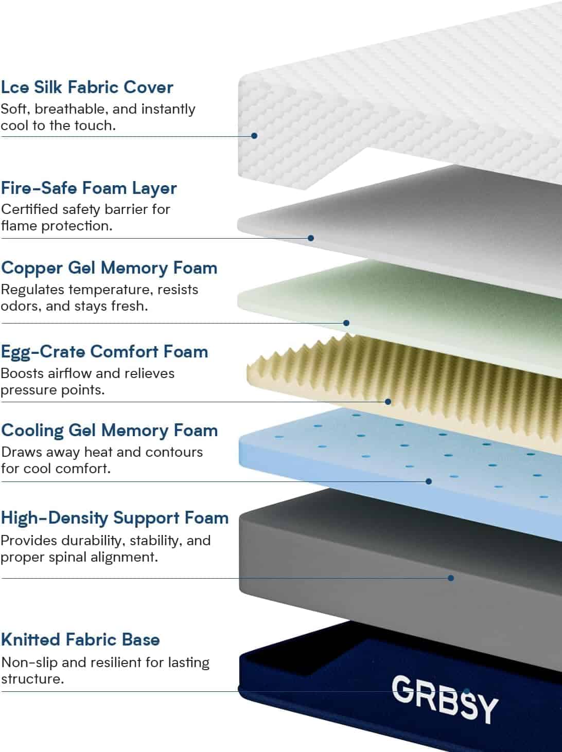 Grbsy Cooling Gel Memory Foam RV Mattress With Cooling Ice Silk Cover