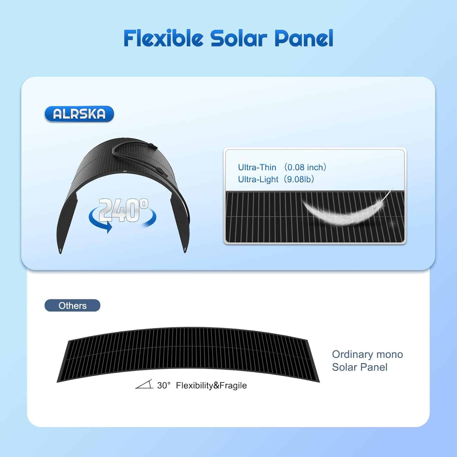 Alrska Flexible Solar Panel, Monocrystalline Semi-Flexible Solar Panels Bendable Mono Off-Grid Charger for Marine, RV, Cabin, Van, Car and Uneven Surfaces (1)