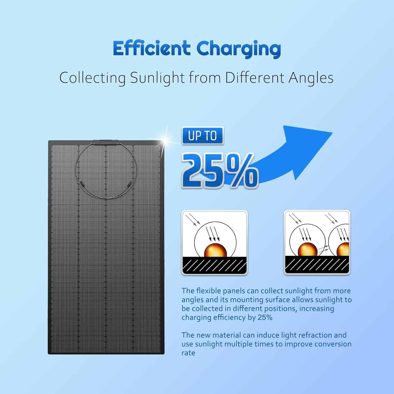 Alrska Flexible Solar Panel, Monocrystalline Semi-Flexible Solar Panels Bendable Mono Off-Grid Charger for Marine, RV, Cabin, Van, Car and Uneven Surfaces (2)