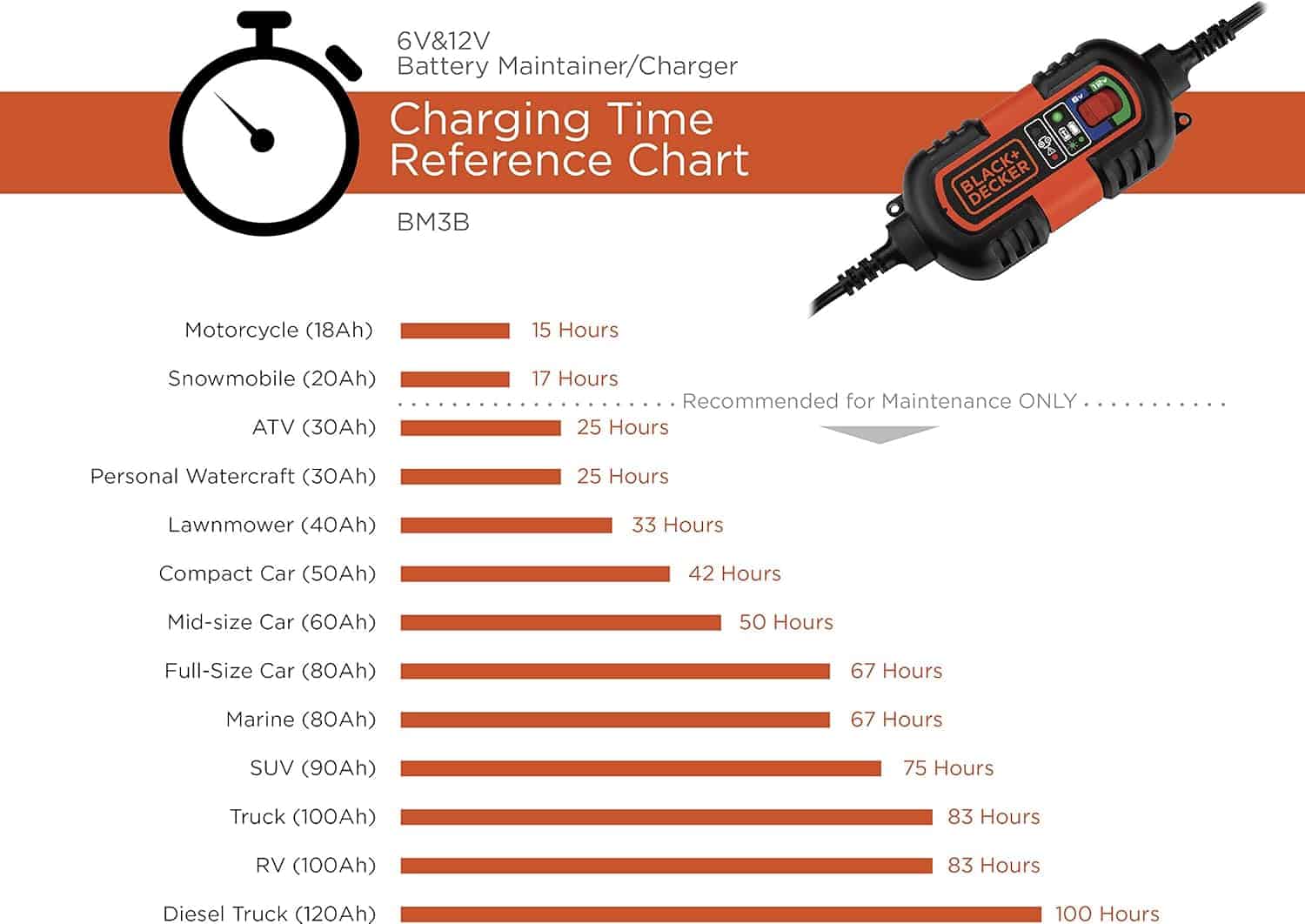 BLACK+DECKER BM3B Fully Automatic Battery Charger Maintainer with Cable Clamps and O-Ring Terminals, Multi (4)