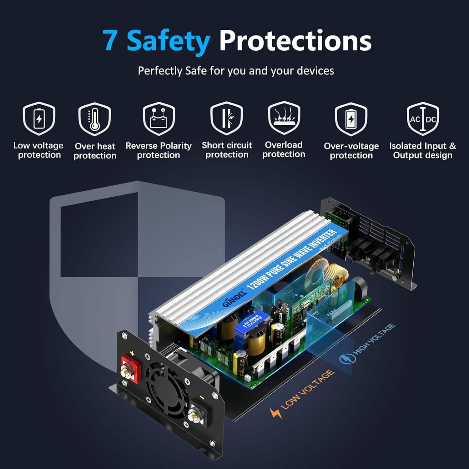 GIANDEL PS-1200JCR Power Inverter Pure Sine Wave Lithium Battery Compatible with UL Fuses and USB-C PD30W and QC 3.0 FastCharger and Wired Remote for RVs Car Solar System Emergency (2)