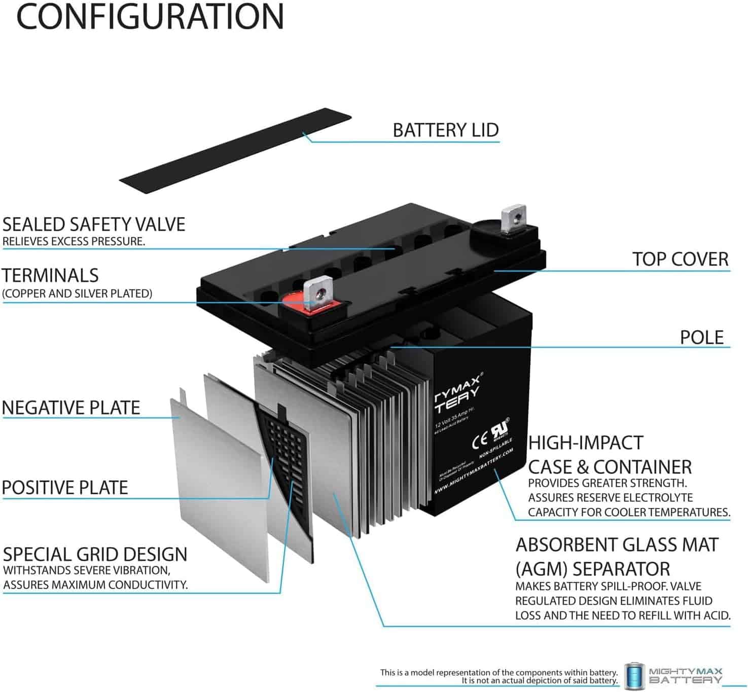 Mighty Max Battery ML35-12 Deep Cycle AGM Solar Battery (2)