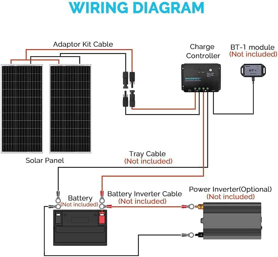 Renogy Monocrystalline Solar Panel Starter Kit with Solar Panel and Charge Controller for RV, Boats, Trailer, Camper, Marine ,Off-Grid System