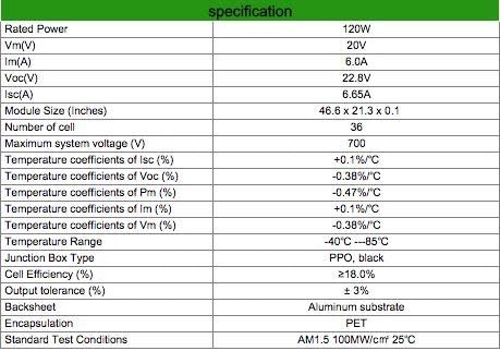 Solar Cynergy Monocrystalline Flexible-Bendable Solar Panel