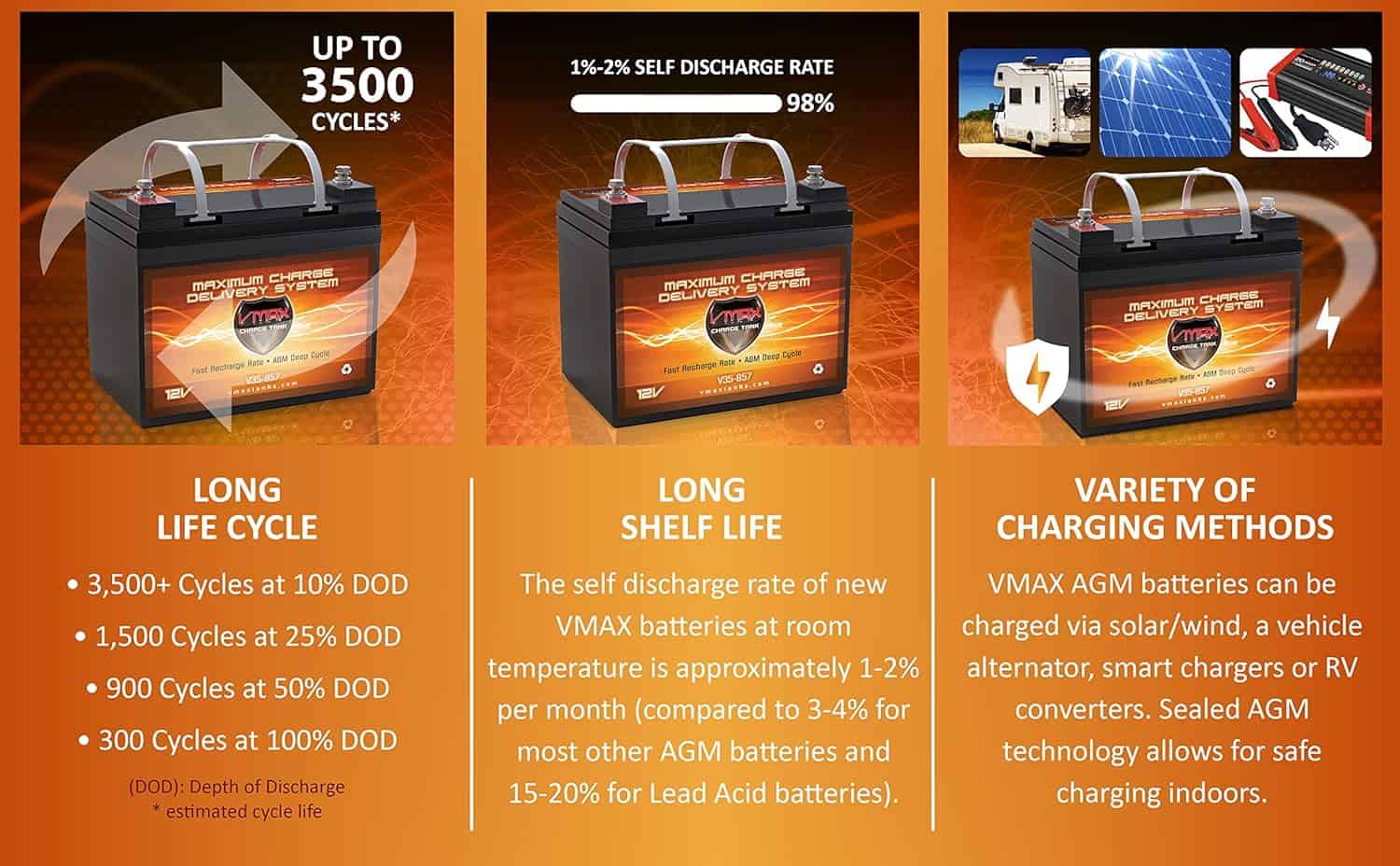 VMAX857 AGM Battery Marine Deep Cycle HI Performance Battery ideal for boats and minn kota, minnkota, cobra, sevylor and other trolling motor (4)