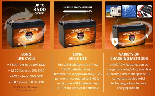 Vmaxtanks VMAXSLR125 AGM Sealed Deep Cycle Battery For Use With Apllo ...