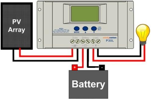 WindyNation Solar Panel Off-Grid RV Boat Kit with LCD PWM Charge Controller + Solar Cable + Connectors + Mounting Brackets