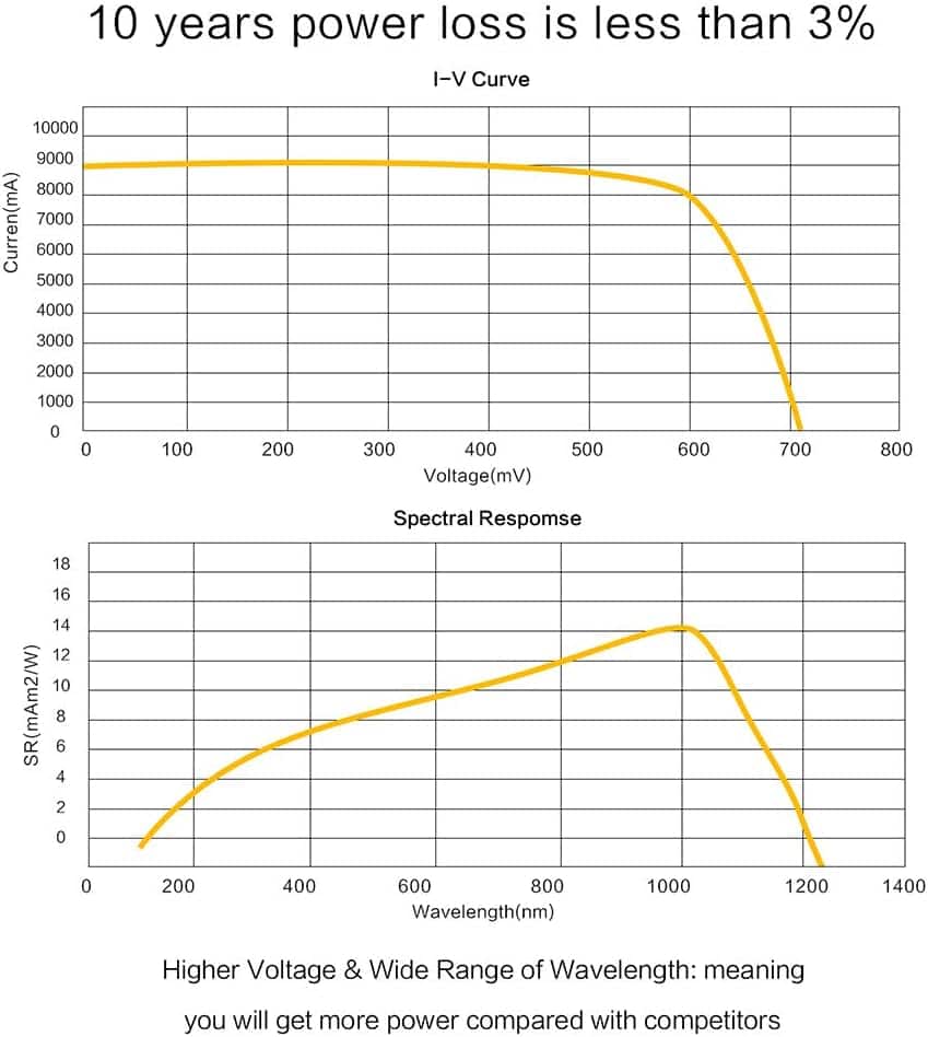 Winnewsun Flexible Solar Panel Bifacial Flexible Solar Panel New Generation High Efficiency Solar Panel New Technology Solar Panel (6)