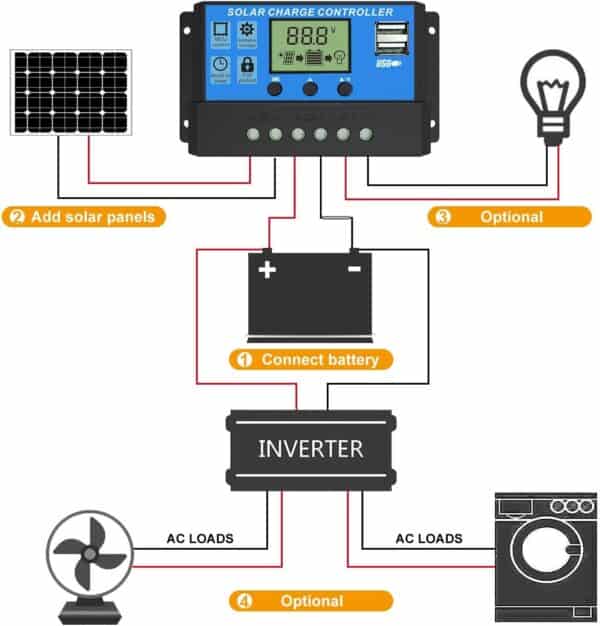 EEEkit Solar Charge Controller, Solar Panel Charger Controller, Multi ...