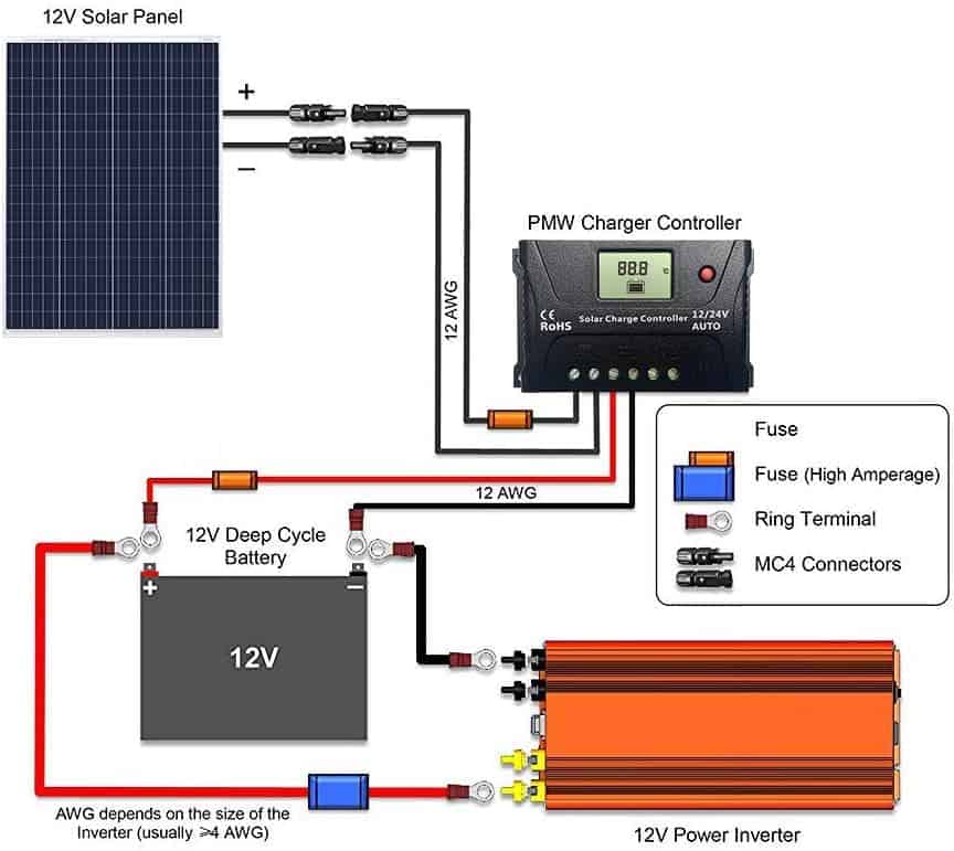 HQST PWM Solar Charge Controller Regulator with LCD Display, USB-A Port, Compatible with Sealed, Flooded Lead-Acid Batteries (5)