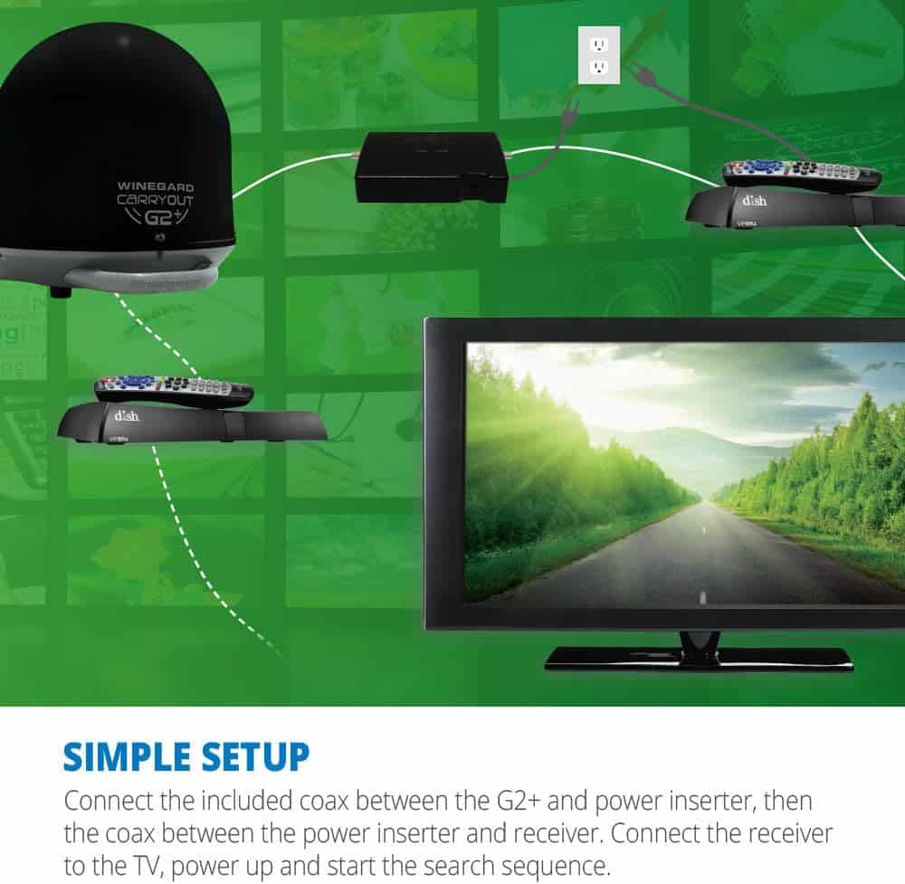 Winegard GM-6035 Carryout G2+ Portable Satellite Antenna for DISH, DIRECTV, & BellTV, Black (2)