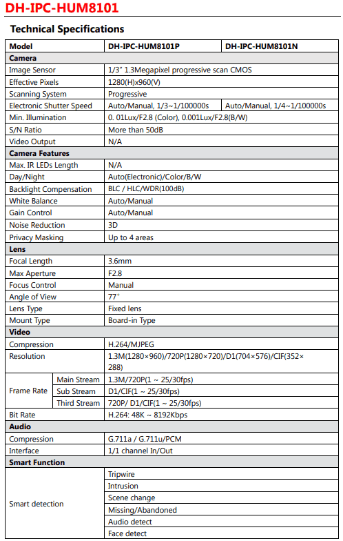 IP CAMERA DH-IPC-HUM8101 PINHOLE - Image 3