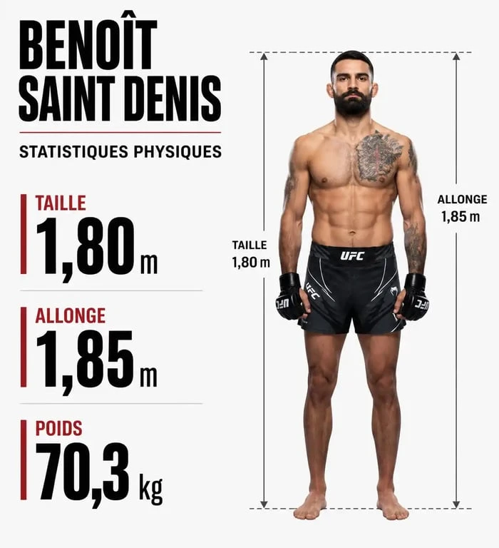 Infographie des mensurations et statistiques physiques du combattant MMA Benoît Saint Denis