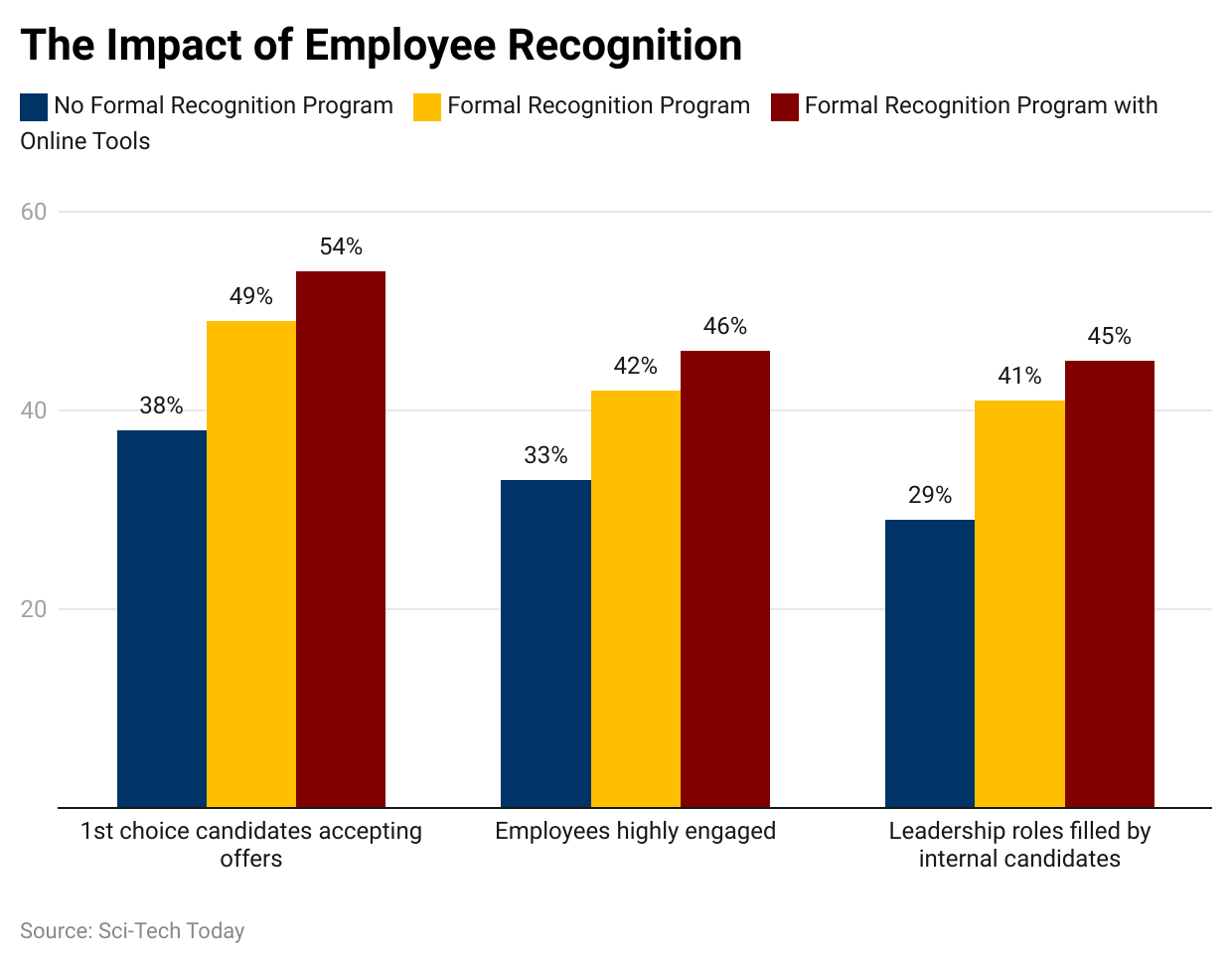 the-impact-of-employee-recognition.