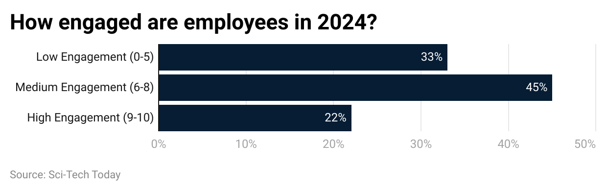 how-engaged-are-employees-in-2024