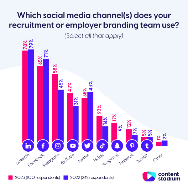 Employerbranding-Chart
