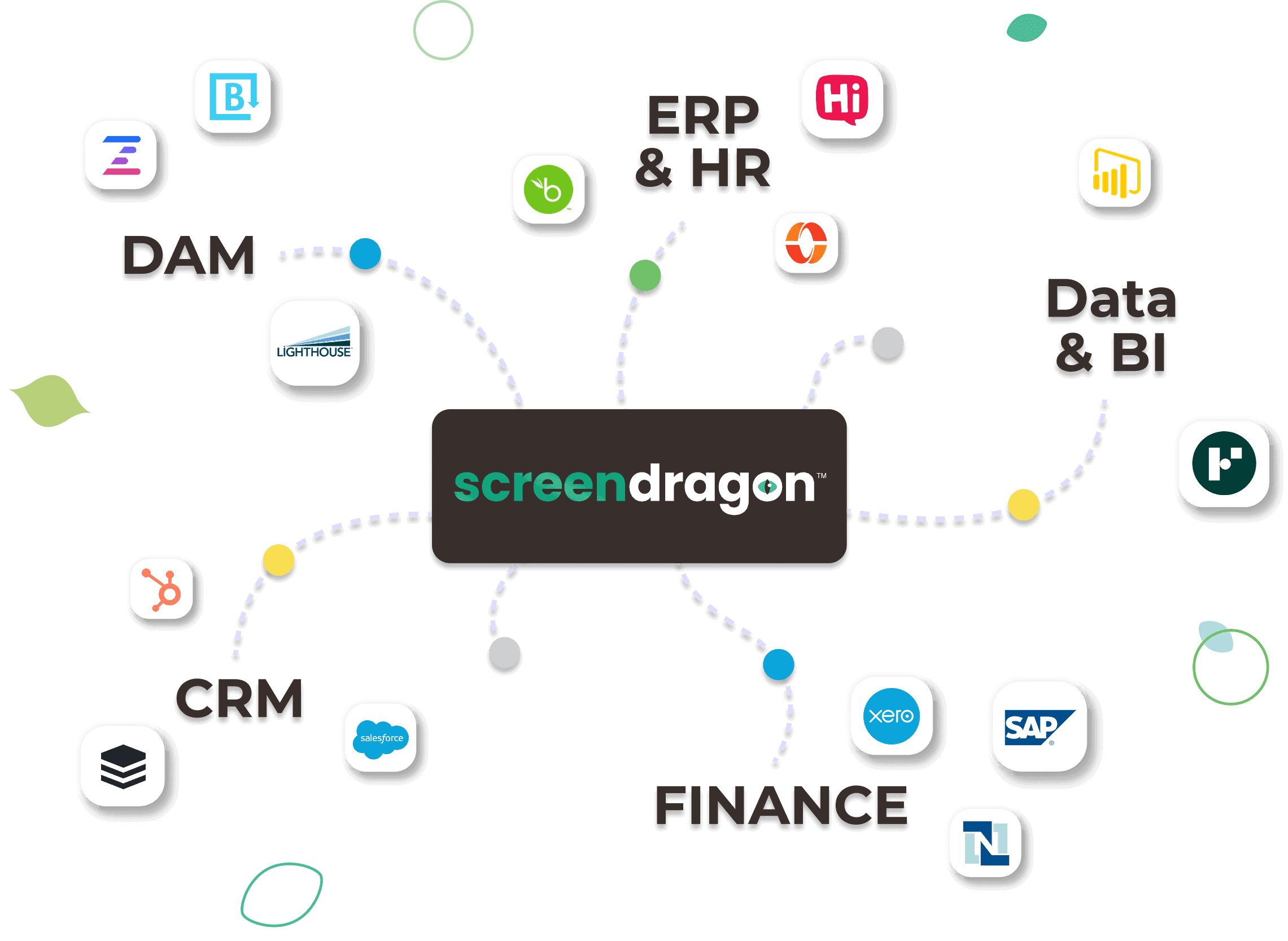 Agency Management Software for Creative & Marketing Agencies | Screendragon