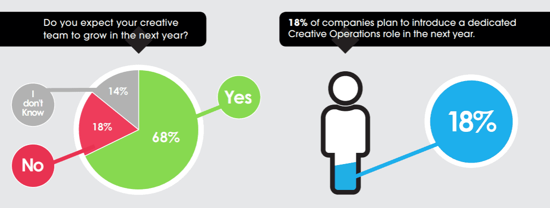 Creative operations growth 2018