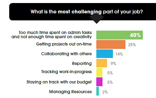 What is most challenging part of your job